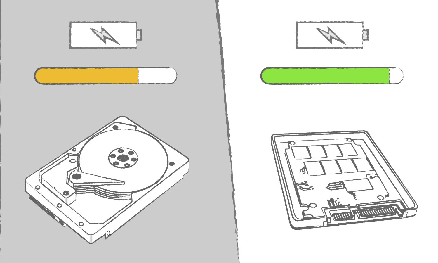 Benefits of solid state drives increased efficiency