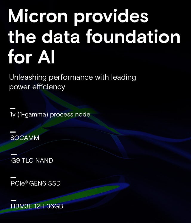 美光为 AI 提供了数据基础，主要包括 G9 NAND、HBM3E 12H 36GB、SOCAMM 和 PCIe GEN6 SSD 等技术，并专注于性能和能效。
