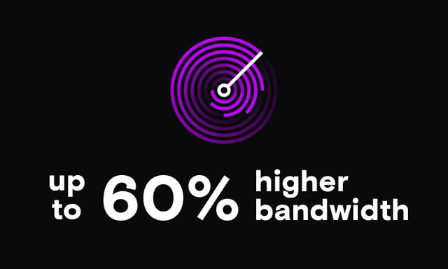 带宽提升高达 60%