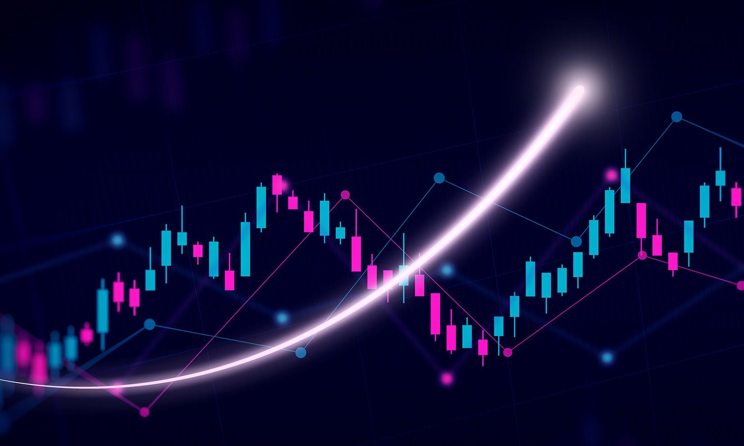 蜡烛图叠加彗星向上冲的轨迹